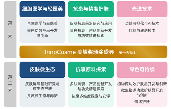 會(huì)場(chǎng)結(jié)構(gòu) 會(huì)場(chǎng)結(jié)構(gòu)